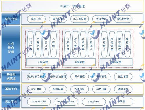 長泰智能化倉儲管理系統(tǒng)